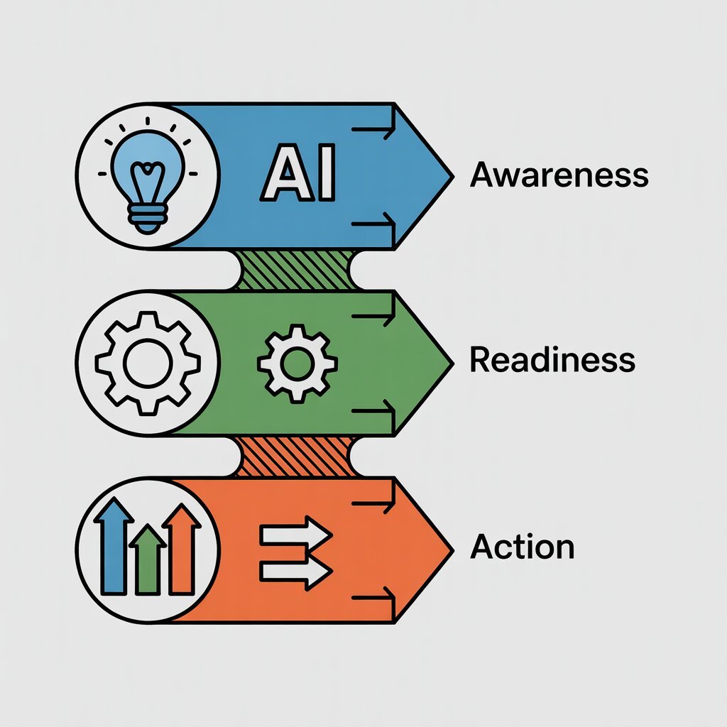 AI Awareness, Readiness, and Action diagram clip art style